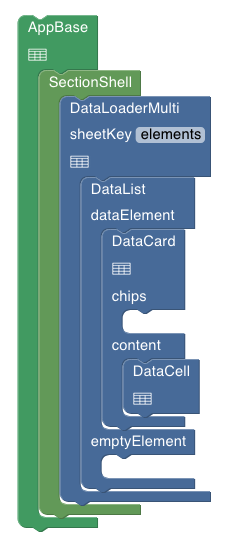 Data loading components
